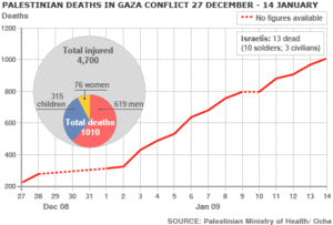 _45378319_gaza_deaths466x316