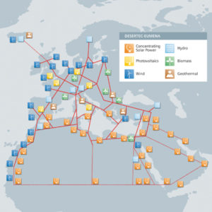 Smart Grids