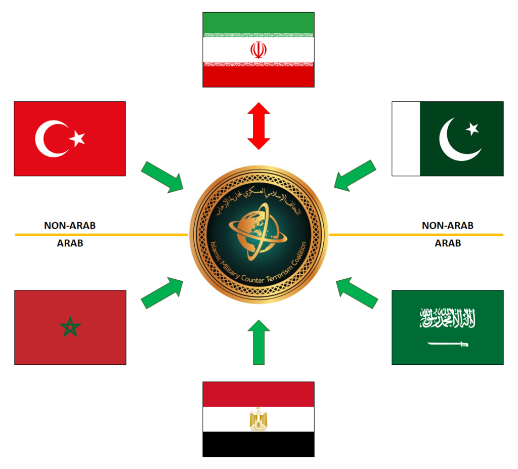 islamic-military-alliance-threat-to-regional-stability-foreign-policy