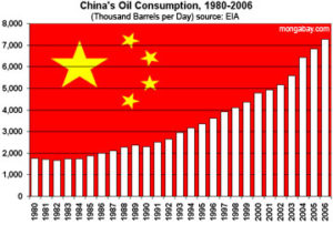 Peak Oil and Sino-U.S. Competition