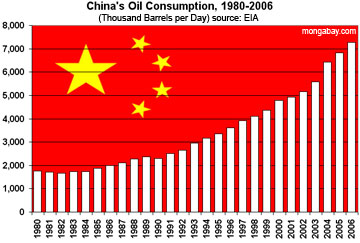 Peak Oil and Sino-U.S. Competition Peak Oil and Sino-U.S. Competition