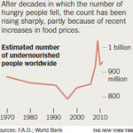 Changing Climate Driving Food Shortages
