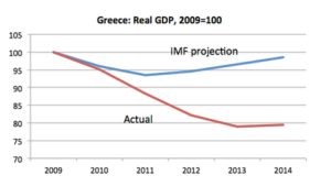 The Overlooked Roots of the Greek Crisis