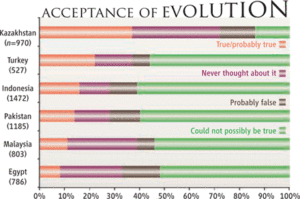 Kazakh Science Policy: Sincere Efforts, but Little Progress