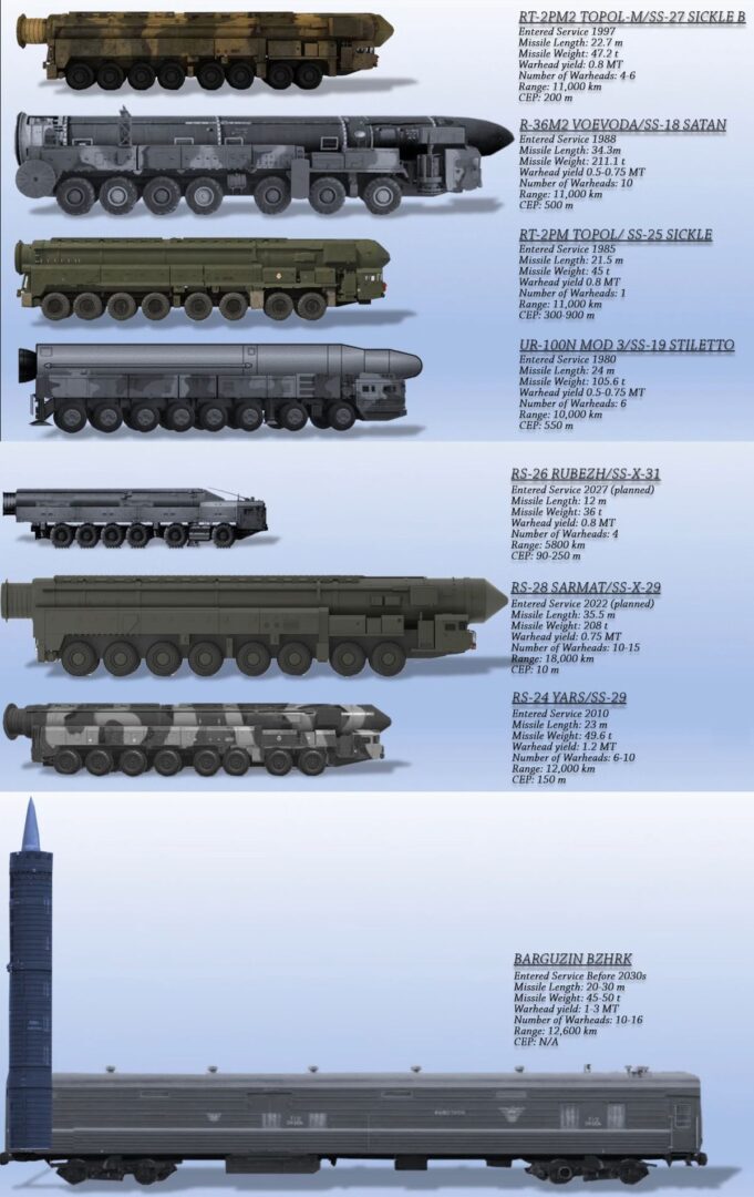The Re-Introduction of Ranged Ballistic Missiles The Re-Introduction of Ranged Ballistic Missiles