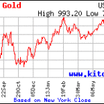Arctic Gold Rush
