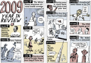 Global Markets: 2009 Year In Review