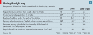 MDG progress – global versus country