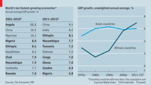 African Growth Ahead?