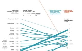 Images of Health: How does US healthcare compare?