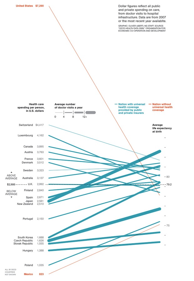 CTHEALTH_HealthcareChart_1005