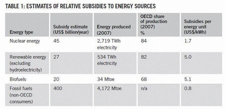 450_energysubsidies