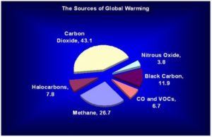 The Race to Save the Climate System