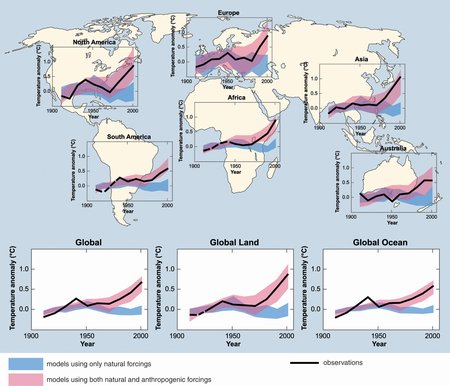 450_ipcc-global-temperature