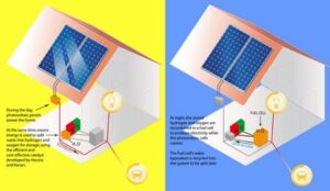 MIT Breakthrough