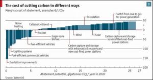 Energy Efficiency for Fun and Profit