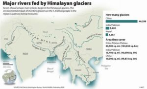 The Himalayas, India and China
