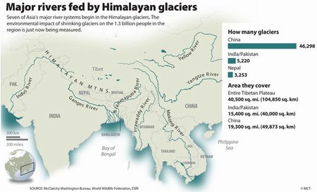 450major-rivers-fed-by-himalayas
