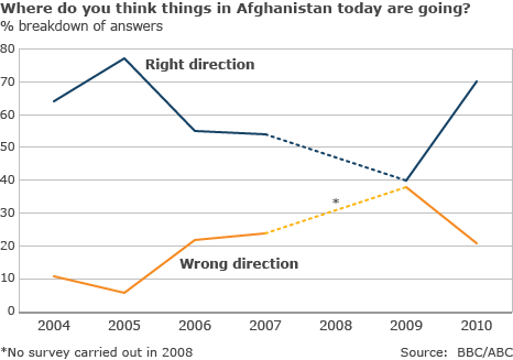 _47081531_afghan_poll1_466