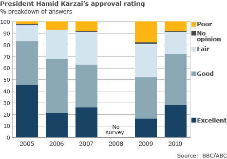 _47081549_afghan_poll2_466