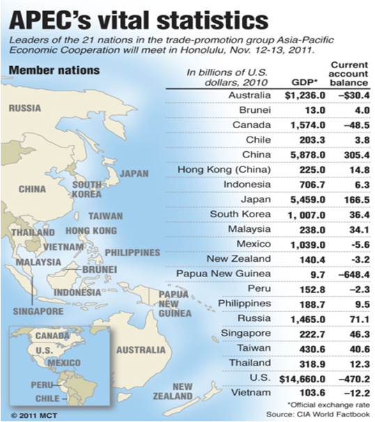 APEC and the TPP – The Best Way to Deal with China’s Harmful Trade Policies.