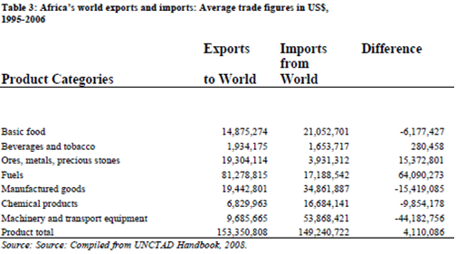 ‘Intra-African Trade’ – A Renewed Urgency for Further Regional Integration by the AU.