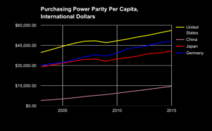 The Fed, Trade, and Dollar Purchasing Power