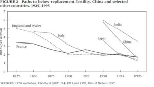 The Dragon's Demographic Challenge: How Fast Can China Grow?