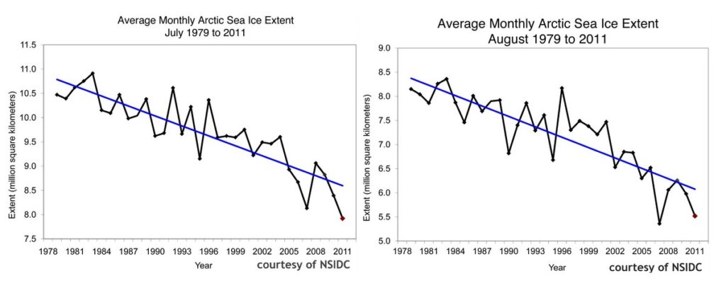 Arctic Sea Ice Extent Reaches New Historic Minimum