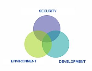 Talking Defense – Part 2 – Reflection on a needed European Security Strategy