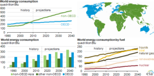 The Developing World’s Runaway Energy Train