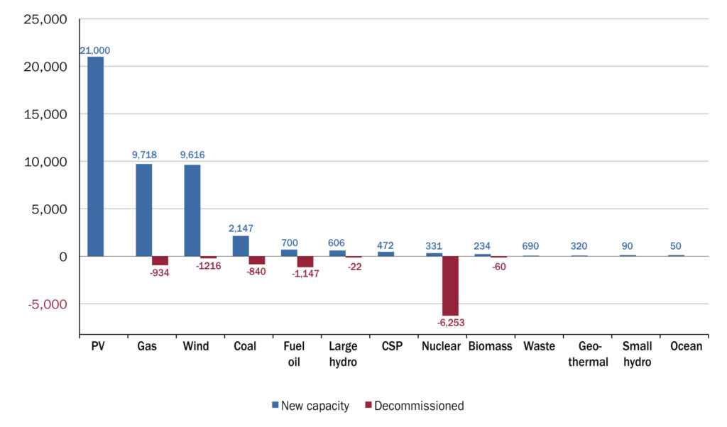 100% Renewables (for Germany by 2050)