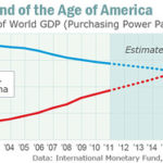 IMF: China to Outperform US Economy by 2016