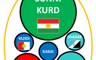 An Independent Kurdistan under U.S. Protection?