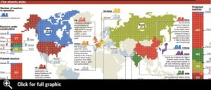 Nuclear State of Play