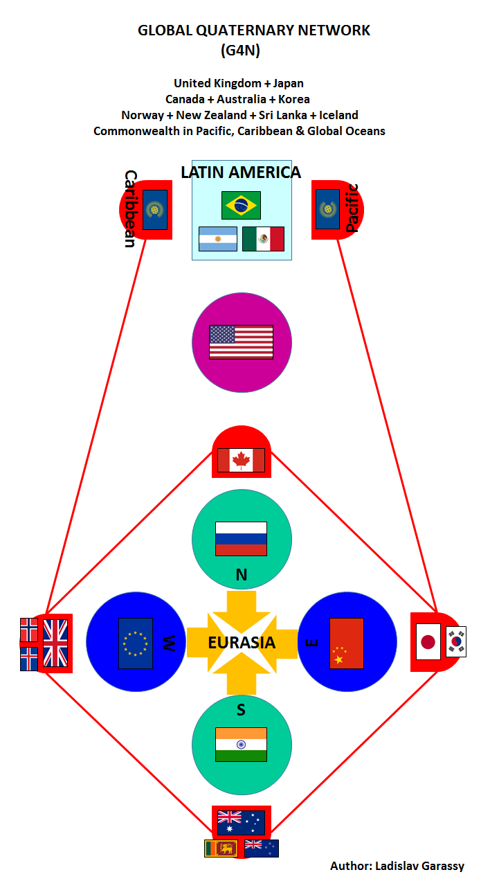 G4N-Global-Service-Network-Chart.png
