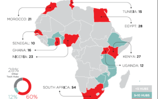 Africa’s Tech Scene: Drones Deliver, Uber Innovates, Entrepreneurs Repatriate