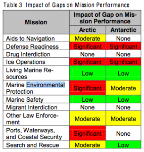 Congressional Subcommittee on Coast Guard and Maritime Transportation holds hearing on icebreakers
