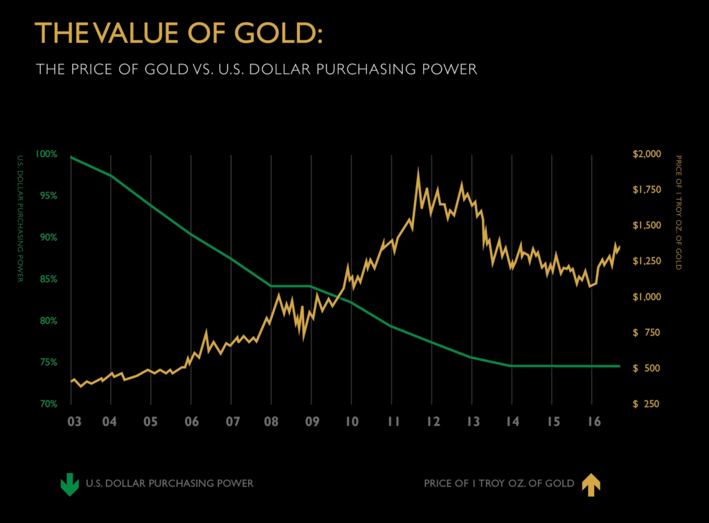 The Fed, Trade, and Dollar Purchasing Power