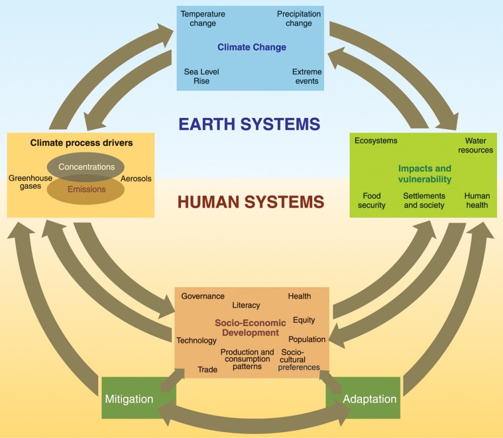 Climate, Energy and Sustainability in 2011 – Year in Review