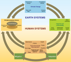 Climate, Energy and Sustainability in 2011 – Year in Review