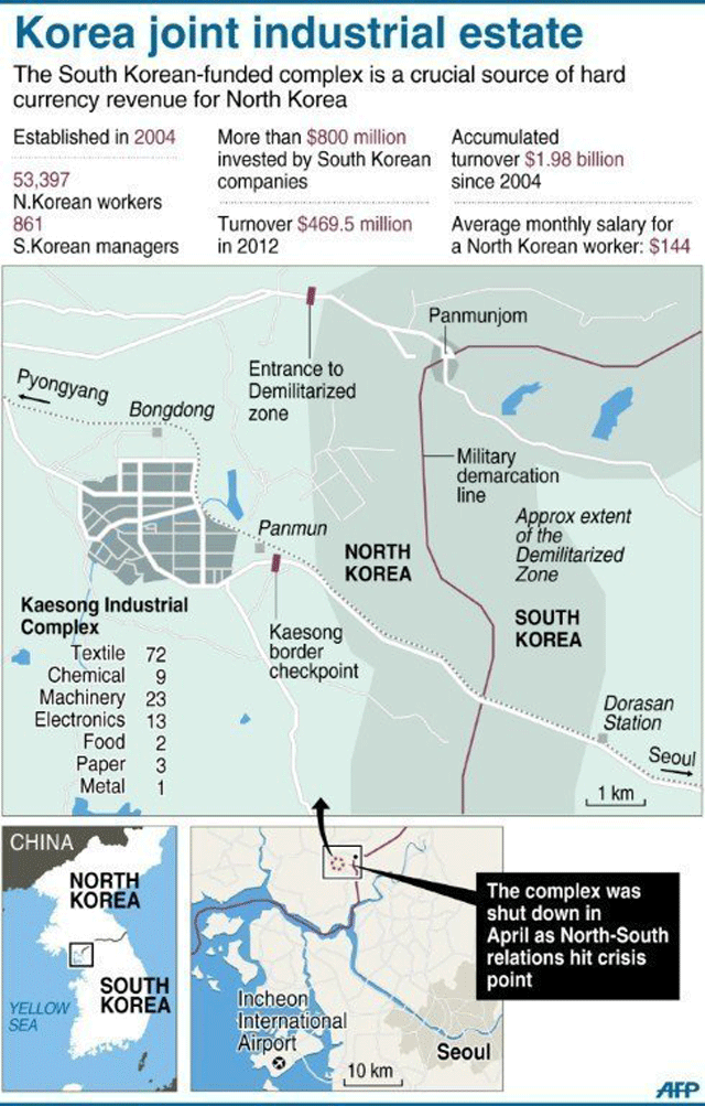 Closing Kaesong Tensions On The Korean Peninsula Foreign Policy Blogs   KaesongAFP 