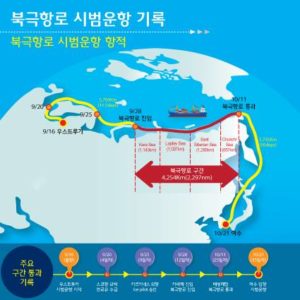 With Swedish help, South Korea completes its first pilot service of Northern Sea Route