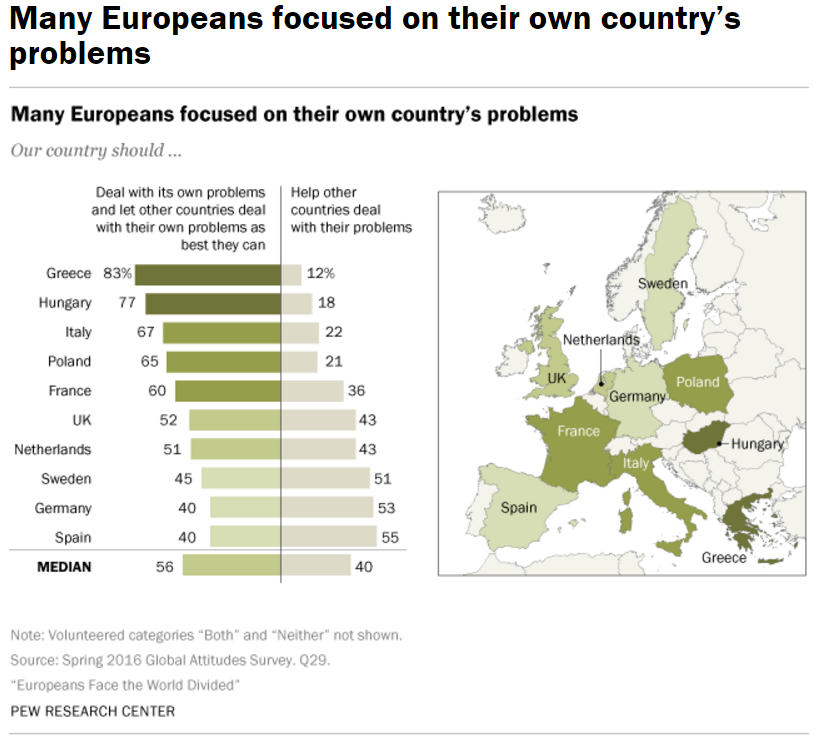 many-europeans-focused-on-their-own-countrys-problems