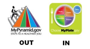 MyPlate serves new nutrition guidelines