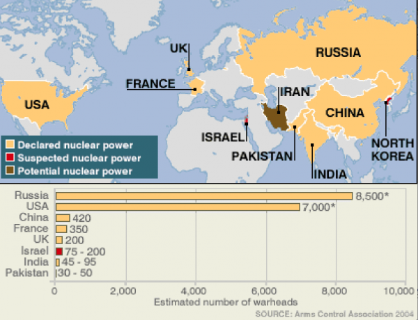 Nuclear Weapon States Image: Arms Control Association