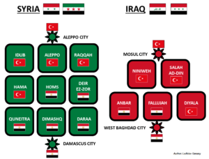 Turkish and Egyptian Occupation in Iraq and Syria