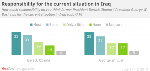 Responsibility on Iraq