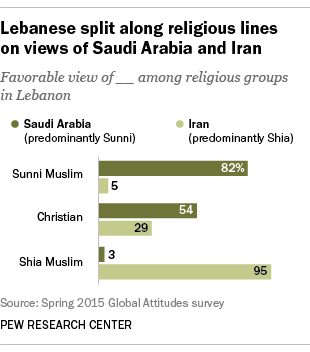 Saudi-Iran pew