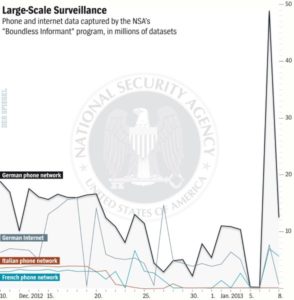 Transatlantic Snooping – National versus transatlantic interests